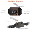 iMounTEK GPS Wireless Dog Fence System – Rechargeable Waterproof Electric Dog Collar with Adjustable Boundary Range
